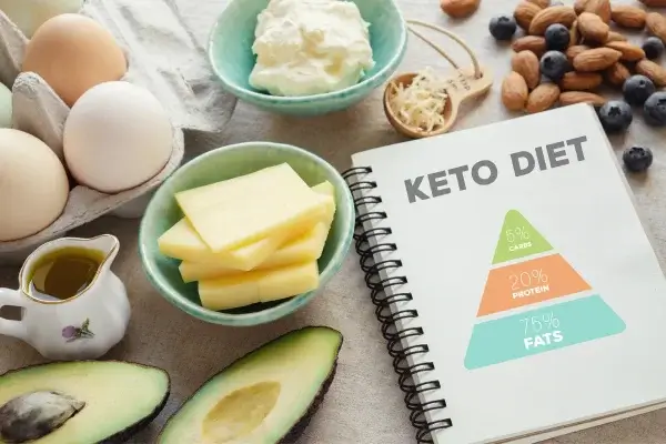 Assorted keto diet foods including eggs, avocado, cheese, sour cream, nuts, and berries next to an open notebook with a keto diet pyramid showing 75% fats, 20% protein, and 5% carbs to support longevity.